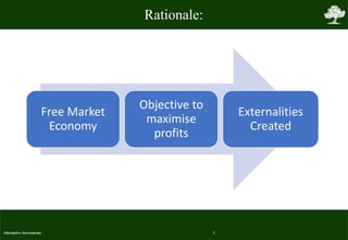 Rationale:
Alternative Investments 1
Free Market
Economy
Objective to
maximise
profits
Externalities
Created
 