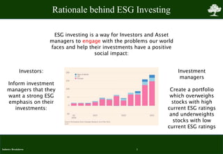 Rationale behind ESG Investing
Industry Breakdown 1
ESG investing is a way for Investors and Asset
managers to engage with...