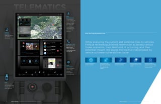 First name Last name
Today 8:30
First name Last name
Yesterday 21:43
PHONEMUSIC PLAYER
0:52 4:23
BROWSERVEHICLE OPERATIONS
35PSI
60 72
First name Last name
Yesterday 11:39
First name Last name
Yesterday 16:30
Hail to the Thief, Radiohead
+- +-
WEB
BROWSER
Web browsers
often often
contain
exploitable
vulnerabilities
GPS
NAVIGATION
Threat actors
could potentially
spoof the GPS
display to lead
the driver off
the road or
collect stored
destinations to
obtain travel
patterns
RISK SECTION INTRODUCTION
While analyzing the current and potential risks to vehicles,
FireEye reviewed published information to assess various
threat scenarios, their likelihood of occurring, and their
potential impact. We assess the top five risks created by
vehicle software vulnerabilities to be:
CONTACT LIST
The information
held in your
car’s computer
could potentially
include PII
USB
Infection vector
via compromised
mobile phones or
other devices
TELEMATICS
Unauthorized physical
access to vehicles
Theft of personally
identifiable information
from manufacturer or
third-party storage
systems
Deliberate manipulation
of vehicle operation
Hijacking vehicle systems
to enable malicious cyber
activity
Extortion enabled by
ransomware that renders
vehicles inoperable until
a ransom is paid
AUDIO
SYSTEM
Infection vector
via USB or
streaming media
74
15:49
2D
0.1 MIILE
Jones Street
ARRIVAL TIME
13 MINS
16:02
0.5 MIILE
Sansome Street
0.3 MIILE
Lombard Street
	 SPECIAL REPORT / CONNECTED CARS: THE OPEN ROAD FOR HACKERS	 76	 SPECIAL REPORT / CONNECTED CARS: THE OPEN ROAD FOR HACKERS
 