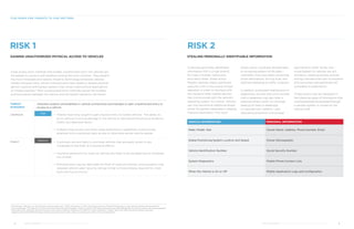 Collecting personally identifiable
information (PII) is a high priority
for many criminals, hacktivists,
and nation-state threat actors.
Modern vehicles collect significant
amounts of PII in the course of their
operation in order to interface with
the myriad of after-market devices
that communicate with the vehicle’s
operating system. As a result, vehicles
can now become an additional attack
vector for parties interested in stealing
financial information. This novel
VEHICLE INFORMATION PERSONAL INFORMATION
Make, Model, Year Owner Name, Address, Phone Number, Email
Global Positioning System Location and Speed Owner Demographic
Vehicle Identification Number Social Security Number
System Diagnostics Mobile Phone Contact Lists
When the Vehicle Is On or Off Mobile Application Logs and Configuration
attack vector could also be extended
to accessing pattern-of-life data –
ostensibly innocuous data concerning
travel destinations, driving style, and
potential speeding or traffic violations.
In addition, automated maintenance or
diagnostics services that communicate
with a dealership may also offer a
potential attack vector for criminals
seeking PII held on dealership
or manufacturer systems. Laws
stipulating protection and storage
5
Paul Einstein, “Bye-bye, car key? Keyless systems taking over,” CNBC, December 14, 2014, http://www.cnbc.com/2014/12/12/bye-bye-car-key-keyless-systems-taking-over.html
6
Andy Greenberg, “This Hacker’s Tiny Device Unlocks Cars and Opens Garages,” Wired, August 6, 2015, http://www.wired.com/2015/08/hackers-tiny-device-unlocks-cars-opens-garages/
7	
Doug Newcomb, “Michigan Senator Proposes Auto Industry Step Up Cybersecurity Efforts To Avoid Legislation,” Forbes, March 30, 2016, http://www.forbes.com/sites/
dougnewcomb/2016/03/30/michigan-senator-proposes-auto-industry-step-up-cybersecurity-efforts-to-avoid-legislation/
FIVE RISKS FOR THREATS TO CAR VECTORS
THREAT
SCENARIO
Attackers exploit vulnerabilities in vehicle connectivity technologies to gain unauthorized entry or
access to a vehicle.
Likelihood
High
•	 Thieves have long sought to gain physical entry to locked vehicles. The ability to
do so without incurring damage to the vehicle or leaving behind physical evidence
lowers any deterrent factor.
•	 Multiple close access and short-range exploitation capabilities could provide
attackers with surprisingly easy access to otherwise secure vehicle spaces.
Impact Medium
•	 Customers are less likely to purchase vehicles that are easily stolen or are
vulnerable to the theft of of personal effects.
•	 Insurance premiums for insecure vehicles are likely to be elevated due to increased
risk of theft.
•	 Manufacturers may be held liable for theft of insecure vehicles, and regulation may
stipulate vehicle cyber security ratings similar to those already required for crash
tests and fuel economy.7
RISK 1 RISK 2
STEALING PERSONALLY IDENTIFIABLE INFORMATION
requirements (both locally and
cloud-based) for vehicles are still
immature, meaning privacy policies
among manufacturers are inconsistent
and consumers are potentially left
vulnerable to exploitation.
Threat actors may be interested in
the following types of information that
could potentially be accessed through
a vehicle’s system or stored on the
vehicle itself:
GAINING UNAUTHORIZED PHYSICAL ACCESS TO VEHICLES
Close access entry methods that enable unauthorized entry into vehicles are
the easiest to conduct and therefore among the most common. They present
the most immediate and realistic threat to technology-enhanced vehicles,
notably because many vehicle manufacturers have opted to replace physical
ignition systems with keyless systems that utilize mobile phone applications
or wireless keyfobs.5
Most unauthorized entry methods exploit the wireless
communications between the vehicle and the keyfob carried by the driver.6
	 SPECIAL REPORT / CONNECTED CARS: THE OPEN ROAD FOR HACKERS	 98	 SPECIAL REPORT / CONNECTED CARS: THE OPEN ROAD FOR HACKERS
 