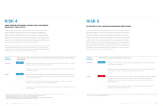 THREAT
SCENARIO
Vehicle ECUs or other components are compromised and repurposed to support other malicious
cyber activity.
Likelihood Low •	 Relatively few vehicles feature the comprehensive connectivity required to act as infra-
structure nodes for a cyber activity campaign.
•	 Likelihood will increase as more vehicles are connected to the Internet and other com-
munication services.
Impact Low •	 Vehicles themselves are unlikely to suffer major deficiencies in operation, particularly
because the actors hijacking the vehicle’s components will attempt to keep their pres-
ence invisible to the owner.
•	 Investigations into vehicle compromise could disrupt drivers’ use of their vehicles
during such an investigation, harming brand reputation.
•	 Unsuspecting victims of ECU hijacking may also be charged with complicity in the ma-
licious activity.
RISK 4
USING VEHICLE ELECTRONIC CONTROL UNITS TO SUPPORT
MALICIOUS CYBER ACTIVITY
Today’s average automobile has around 70 Electronic Control Units (ECUs),9
several networks including WiFi and 4G, and the potential for gigabytes of
digital storage.10
In a practical sense, a modern automobile is comparable to a
modern computer network that is made up of computers, local and wide area
networks (LAN/WAN), and file servers. Malicious activity has continued to follow
advances in technology, as we now see with exploitation of mobile devices and
infrastructure.11
It is plausible to consider that cyber threat actors could view the
automobile as the next frontier to support malicious activity.
Today, relatively few vehicles feature the connectivity needed to act as worthwhile
command and control nodes for cyber activity. However, as more vehicles are
connected to the Internet with other services that all demand greater bandwidth,
the possibilities for compromise and hijacking will also rise.
THREAT
SCENARIO
Vehicle ECUs are rendered inoperable by ransomware
Likelihood Low •	 To date, no ransomware samples specifically designed for vehicle systems have
been used or made public.
•	 Targets of ransomware have evolved from ordinary users’ computers to larger
organizations, of which hospitals are especially concerning.
Impact High •	 A vehicle’s importance to the public means ransoms are likely to be paid, raising
the financial incentive for cybercriminals to build and deploy ransomware
designed for vehicles. A single driver may be able to reinstall software with a
mechanic’s help.
•	 Public disruption could escalate rapidly if an entire highway of vehicles were
rendered inoperable by ransomware.
RISK 5
EXTORTING VICTIMS THROUGH RANSOMWARE DEPLOYMENT
So far, ransomware has mostly targeted individual users and companies, hoping
that ordinary people and firms will pay a few hundred dollars to unencrypt the
files on their personal computers. More recently, ransomware has hit police
stations and hospitals – organizations that may have very little choice to pay if
backups are insufficient. Reports indicate some have paid thousands of dollars
– often in an anonymous currency such as Bitcoin – to regain control of their
systems.12
Given this shift in targeting to capture increased revenue, criminals
would be incentivized to develop and deploy ransomware to vehicles, especially
given the public’s heavy reliance on vehicles for daily activites – particularly in
the United States. It is reasonable to predict that both individual consumers and
businesses would pay thousands of dollars to regain control of a vehicle that
originally cost them tens of thousands of dollars.
9
	 Robert N. Charette, “This Car Runs on Code,” IEEE Spectrum, February 1, 2009, http://spectrum.ieee.org/transportation/systems/this-car-runs-on-code
10	
Toshiba Semiconductor & Storage Products, Storage Solutions for Automotive Infotainment Systems,
http://toshiba.semicon-storage.com/ap-en/product/automotive/info-storage.html
11
	 Yong Kang, Zhaofeng Chen, Raymond Wei, “XcodeGhost S: A New Breed Hits the US,” FireEye Blogs, November 03, 2015,
https://www.fireeye.com/blog/threat-research/2015/11/xcodeghost_s_a_new.html
12
	 Richard Winton, “Hollywood hospital pays $17,000 in bitcoin to hackers; FBI investigating,” Los Angeles Times, February 18, 2016, http://www.latimes.com/business/technology/la-
me-ln-hollywood-hospital-bitcoin-20160217-story.html
	 SPECIAL REPORT / CONNECTED CARS: THE OPEN ROAD FOR HACKERS	 1312	 SPECIAL REPORT / CONNECTED CARS: THE OPEN ROAD FOR HACKERS
 
