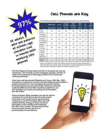 7
Cell Phones are Key
-The Pew Research Group reports that 85% of all adults own and use
cell phones, 72% of adults use text messaging regularly, and 97% of
adults who are parents of school-age children live in homes with
working cell phones
-It has been well documented (Edwards and Young, 1992; Mau, 1997)
that parents’ involvement in school activities influences their children’s
academic performance. Text messaging can provide real-time
exchanges between parents and schools. Research conducted
by Becta (2008) found that 68% of parents would like to use
text messages as a means of receiving more information
from the school
-Event reminders. Blast messages may also be used as
reminders for events that involve the entire school
community, such as open house, parent-teacher
conferences, and PTA meetings. When the staff
implemented this strategy at Inspire Academy,
participation at the monthly parent meetings
rose 30% in two months. The school found that
for young urban parents, this form of
communication is most effective.
 