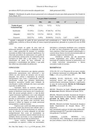 Eduarda de Moura Borges et al.
Rev. Bra. Edu. Saúde, v. 9, n. 1, p. 43-49, jan-mar., 2019.
prevalência (90,9%) de recém-nascidos adequados para idade gestacional (AIG).
Tabela 4 – Distribuição do ganho de peso gestacional com a adequação do peso para idade gestacional. Rio Grande do
Norte, Brasil, 2017.
Peso para Idade Gestacional
PIG AIG GIG X2
p
a
Ganho de peso
Gestacional (kg)
n = 97(%) N (%) N (%) N (%)
Insuficiente 53 (54%) 2 (3,8%) 47 (88,7%) 4(7,5%)
Adequado 22(22,7%) 2 (9,1%) 18(81,8) 2(9,1%)
Excessivo 22(22,7%) 0 (0%) 20 (90,9%) 2 (9,1%) 2,427 0,658
a
segundo a adequação do ganho de peso gestacional total considerando-se a tabela de faixa de ganho de peso
estabelecidas, conforme as faixas de índice de massa corporal pré-gestacional, adotando-se os pontos de corte do IOM
(2009)4
Em relação ao ganho de peso total da
adolescente durante a gestação e a adequação do peso
com a idade gestacional do neonato, os resultados
mostrados na tabela 4 não mostraram significância. Foi
observado prevalência de adolescentes com ganho de
peso insuficiente; mesmo assim, isso representou maior
ocorrência de bebês AIG, o que destaca o fato da
classificação do ganho de peso utilizando ser
justamente a recomendação das adultas, o que pode
não refletir nas esfericidades da adolescente.
CONCLUSÃO
O estudo demonstrou que algumas gestantes
adolescentes apresentaram risco nutricional e isso
refletiu em uma maioria de neonatos com um peso
adequado. Isso reforça a importância da avaliação
antropométrica bem como a padronização para tal
classificação voltada para gestantes adolescentes,
fazendo-se necessários estudos para validação da
classificação e melhor definição dos riscos associados
à gravidez na adolescência.
Entretanto, dentre as variáveis referente à
classificação socioeconômica como ter união estável; e
quanto as obstétricas como maiores de 6 consultas pré-
natal, não possuir gestação anterior e o tipo de parto
vaginal mostraram significância com o peso adequado
do neonato, enfatizando a importância de avaliar a
gravidez na adolescência como uma complexidade de
fatores de risco que podem estar envolvido nesse
processo e refletir no impacto no estado nutricional
antropométrico e saúde do neonato.
Espera-se que a partir dos dados provenientes
do presente estudo seja possível uma reflexão sobre a
monitorização de diversos profissionais de saúde por
meio do incentivo ao acesso adequado ao pré-natal
multiprofissional bem como no investimento na
qualificação da assistência materno-infantil devido aos
múltiplos fatores envolvidos à essa complexidade de
fatores decorrentes da gravidez na adolescência
Assim torna-se fundamental levar em
consideração em especial a ênfase nas necessidades
individuais e orientações detalhadas com o propósito
de obter um bom prognóstico da gestação e reduzir
riscos maternos e fetais, pois quando a identificação e o
controle desses fatores ocorrem precocemente pode ser
reduzido o impacto de intercorrências.
Entende-se, portanto, que são necessários
estudos longitudinais para melhor definição da
associação de condições maternas na adolescência com
o estado nutricional antropométrico e fatores
associados à saúde do neonato.
REFERÊNCIAS
ATALAH, S.E. et al. Propuesta de um nuevo estandar
de evaluacion nutricional em embarazadas. Rev Med
Chile, v. 125, n.12, p.1429-1436, 1997.
BARROS, M.A.R.; NICOLAU, A.I.O. Maternal
nutritional factors and impacts on weight of
newborn/Fatores nutricionais maternos e repercussões
no peso do recém-nascido. Revista de Enfermagem
da UFPI, v. 3, n.2, p.49-55, 2014.
BRASIL. Ministério da Saúde. Atenção ao pré-natal
de baixo risco. Brasília: Ministério da Saúde; 2012a.
BRASIL. Ministério da Saúde. Secretaria de Atenção à
Saúde. Departamento de Atenção Básica. Atenção ao
pré-natal de baixo risco. Brasília: Editora do
Ministério da Saúde, 2012b.
BRASIL. Ministério da Saúde. Secretaria de Atenção à
Saúde. Departamento de Atenção Básica. 2017.
Disponível em:
http://portalsaude.saude.gov.br/index.php/cidadao/prin
cipal/agenciasaude/28317-gravidez-na-adolescencia-
tem-queda-de-17-no-brasil
CARDOSO, L.S.D.M.; MENDES, L.L.;
VELÁSQUEZ, M.G. Diferenças na atenção pré-natal
nas áreas urbanas e rurais do Brasil: estudo transversal
 