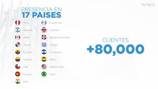 270
PRESENCIA EN
CLIENTES
Brasil
Guatemala
CostaRica
RepúblicaDominicana
Uruguay
El Salvador
Bolivia
EstadosUnidos
Perú
Argentina
México
Panamá
Ecuador
Colombia
Chille
Portugal
India
 