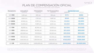 Las ganancias de un Embajador Mined depende 100% de sus habilidades, trabajo, esfuerzo, compromiso, liderazgo, capacidad de ventas y condiciones del mercado. Las bonificaciones de Mined pueden variar. Para
generar ingresos con la oportunidad de negocio Mined el Embajador debe demostrar compromiso al trabajo duro. Mientras algunos Embajador Mined pueden presentar resultados por encima del promedio, otros,
pueden no ganar nada. Existirán Embajador Mined que generen menos ganancias mientras que otros puedan generar altas ganancias. Mined no garantiza ningún nivel de ingreso ni de éxito a ningún Embajador Mined.
PLAN DE COMPENSACIÓN OFICIAL
METAS DE PUNTOS POR CADA EQUIPO
 