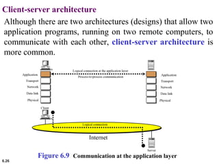 6.26
Client-server architecture
Although there are two architectures (designs) that allow two
application programs, running on two remote computers, to
communicate with each other, client-server architecture is
more common.
Figure 6.9 Communication at the application layer
 