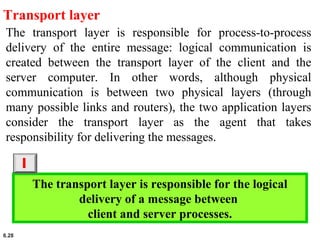 6.28
Transport layer
The transport layer is responsible for process-to-process
delivery of the entire message: logical communication is
created between the transport layer of the client and the
server computer. In other words, although physical
communication is between two physical layers (through
many possible links and routers), the two application layers
consider the transport layer as the agent that takes
responsibility for delivering the messages.
The transport layer is responsible for the logical
delivery of a message between
client and server processes.
i
 