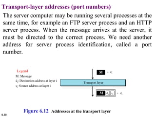 6.30
Transport-layer addresses (port numbers)
The server computer may be running several processes at the
same time, for example an FTP server process and an HTTP
server process. When the message arrives at the server, it
must be directed to the correct process. We need another
address for server process identification, called a port
number.
Figure 6.12 Addresses at the transport layer
 