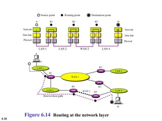 6.36
Figure 6.14 Routing at the network layer
 