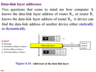 6.41
Data-link layer addresses
Two questions that come to mind are how computer A
knows the data-link layer address of router R1, or router R1
knows the data-link layer address of router R4. A device can
find the data-link address of another device either statically
or dynamically.
Figure 6.16 Addresses at the data link layer
 