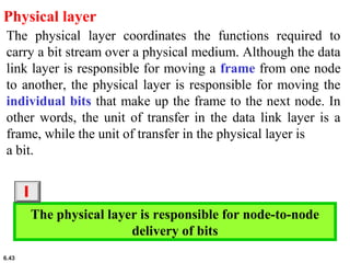 6.43
Physical layer
The physical layer coordinates the functions required to
carry a bit stream over a physical medium. Although the data
link layer is responsible for moving a frame from one node
to another, the physical layer is responsible for moving the
individual bits that make up the frame to the next node. In
other words, the unit of transfer in the data link layer is a
frame, while the unit of transfer in the physical layer is
a bit.
The physical layer is responsible for node-to-node
delivery of bits
i
 
