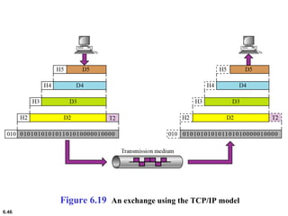 6.46
Figure 6.19 An exchange using the TCP/IP model
 