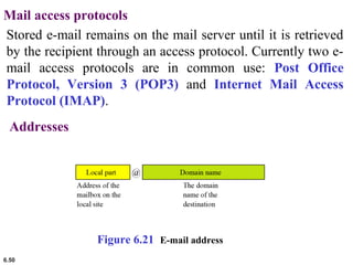 6.50
Mail access protocols
Stored e-mail remains on the mail server until it is retrieved
by the recipient through an access protocol. Currently two e-
mail access protocols are in common use: Post Office
Protocol, Version 3 (POP3) and Internet Mail Access
Protocol (IMAP).
Figure 6.21 E-mail address
Addresses
 