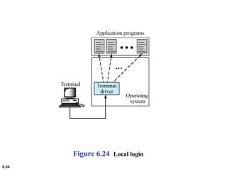 6.54
Figure 6.24 Local login
 