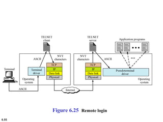 6.55
Figure 6.25 Remote login
 
