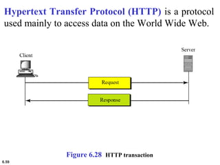 6.59
Figure 6.28 HTTP transaction
Hypertext Transfer Protocol (HTTP) is a protocol
used mainly to access data on the World Wide Web.
 