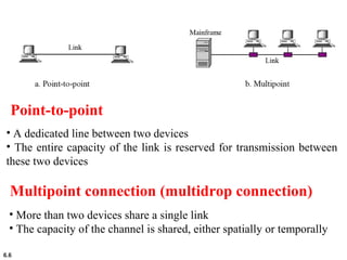 6.6
Point-to-point
Multipoint connection (multidrop connection)
• A dedicated line between two devices
• The entire capacity of the link is reserved for transmission between
these two devices
• More than two devices share a single link
• The capacity of the channel is shared, either spatially or temporally
 