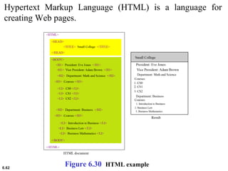 6.62
Hypertext Markup Language (HTML) is a language for
creating Web pages.
Figure 6.30 HTML example
 