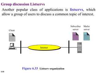 6.68
Group discussion Listservs
Another popular class of applications is listservs, which
allow a group of users to discuss a common topic of interest.
Figure 6.33 Listserv organization
 