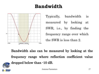 Swr Bandwidth 6173701.ppt