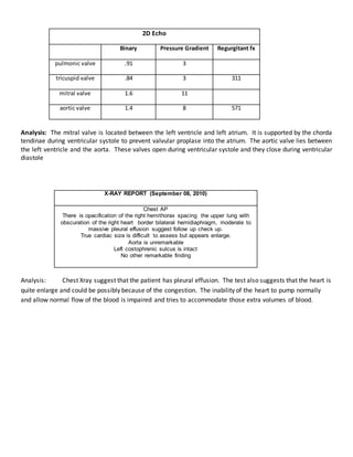 2D Echo
Binary Pressure Gradient Regurgitant fx
pulmonic valve .91 3
tricuspid valve .84 3 311
mitral valve 1.6 11
aortic valve 1.4 8 571
Analysis: The mitral valve is located between the left ventricle and left atrium. It is supported by the chorda
tendinae during ventricular systole to prevent valvular proplase into the atrium. The aortic valve lies between
the left ventricle and the aorta. These valves open during ventricular systole and they close during ventricular
diastole
X-RAY REPORT (September 08, 2010)
Chest AP
There is opacification of the right hemithorax spacing the upper lung with
obscuration of the right heart border bilateral hemidiaphragm, moderate to
massive pleural effusion suggest follow up check up.
True cardiac size is difficult to assess but appears enlarge.
Aorta is unremarkable
Left costophrenic sulcus is intact
No other remarkable finding
Analysis: Chest Xray suggest that the patient has pleural effusion. The test also suggests that the heart is
quite enlarge and could be possibly because of the congestion. The inability of the heart to pump normally
and allow normal flow of the blood is impaired and tries to accommodate those extra volumes of blood.
 