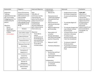 Assessment Diagnosis Goalsand Objective Intervention Rationale Evaluation
Subjective:
“sobrang
nagmamanasna nga
ako,mula mukha
hanggangpaa ko” as
verbalizedbythe
patient
Objective:
 Edema
 Weightgain
 Abdominal girth
of 30cm
 Urine output:
Excessfluidvolume
relatedtoincreased
ADH productionand
sodium/water
retentionas
manifestedbypitting
edema(grade 3) and
weightgainfrom35-
40 kgs.
Analysis
Goal:
After8hrs of
continuousnursing
interventionthe
patientwill be able to
reduce recurrence of
fluidexcessas
manifestedby
decrease abdominal
girth,reduce edema
from(+3) to (+1).
Objective:
 To be able to
reduce
accumulationof
fluid(edema) on
feetanddifferent
part of the body
 To be able to
increase output.
Independent:
 MonitorVS.
 Note presence of
underlyingcondition
that potential fluid
excess
 Note presence of
edemaandcalculate
itsgrade
 Measure abdominal
girtheveryday
 Note patternof
urination
 Elevate edematous
part (feet) andchange
positionfrequently
 Measure I and O
 Promote ambulation
Dependent:
 RestrictNa andFluid
as indicated
 Administerdiureticsas
prescribed
Collaborative:
 Assistwithprocedure
as indicated
(paracentesis)
 Establishbaseline data
for furthercomparison
 To assessprecipitating
factor
 To evaluate degree of
edema
 To evaluate changesthat
may indicate increase
fluidretention
 To knowif there isfluid
retentioninthe body
 To reduce tissue
pressure anddecrease
riskof skinbreakdown
 To measure intake of
fluidsaccurately
 To promote circulation
and to mobilizeexcess
fluid
GOAL MET
After8 hrs of
continuousnursing
intervention,
patientwasable to
reduce recurrence
of fluidexcessas
manifestedby
decreased
abdominal girthand
decreasededema
fromgrade 3 to
grade 1.Low cardiac output
Renal perfusion
Vasoconstriction
Release of renin by
the kidney
Formation of
angiotensin I
Convert to
angiotensin II
Release of
aldosterone
Sodium/water
retention
 