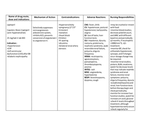 Name of drug,route,
dose and indications
Mechanism of Action Contraindications Adverse Reactions Nursing Responsibilities
captopril
Capoten,Novo-Captopril
(anti-hypersensitive)
25 mg/tab½ tab BID
Indication:
>hypertension
>CHF
>leftventricular
dysfunction(LVD) afterMI
>diabeticnephropathy
Selectivelysuppresses
reninangiotensin-
aldosterone system,
inhibitsACE;prevents
conversionof angiotensinI
to angiotensinII.
>hypersensitivity
>pregnancy(2nd
/3rd
trimester)
>lactation
>heart block
Children
>K-sparing
>diuretics
>bilateral renal artery
stenosis
CNS: fever,chills
CV: hypotension,postural
hypotension,tachycardia,
angina
GI: lossof taste,liver
functiontests
GU:impotence,dysuria,
nocturia,proteinuria,
nephroticsyndrome,acute
reversiblerenal failure,
polyuria,oliguria
frequency
HEMA: neutropenia,
agranulocytosis,
pancytopenia,
thrombocytopenia,
anemia
INTEG: rash
MISC: angioedema,
hyperkalemia
RESPI: bronchospasms,
dyspnea,cough
>may be crushedor mixed
withfood
>monitorbloodstudies;
decrease plateletcount,
and WBC withdifferent
baseline andperiodically
q3 months,if neutrophils
<1000/mm^3, d/c
treatment.
>monitorBP,check for
orthostatichypotension,
syncope,andif changes
occur dosage change may
be required.
>monitorrenal studies;
protein,BUN,creatinine;
watch fordecrease levels
that may indicate nephritic
syndrome andrenal
failure;monitorrenal
symptoms:polyuria,
oliguriafrequency,dysuria
>establishedbaselineand
renal,liverfunctiontests
before therapybeginand
checkperiodically;
monitorforincrease liver
functionstudies,watchfor
increase uricacid,glucose
>check K levelsthroughout
treatment,although
hyperkalemiararelyoccurs
>check regularlyfor
 