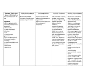 Name of drug,route,
dose and indications
Mechanism of Action Contraindications Adverse Reactions Nursing Responsibilities
Cefuroxime1.5grm. TIV
q8
Indication:
> Pharyngitis, tonsillitis
causedby streptococcus
pyogenes.
>Otitismedia
>Lowerrespiratory
infection.
>UTI
>Uncomplicated
gonorrhes.
>Skinand skin structure
infections, including
impetigo
>Treatmentof earlyLyme
disease.
>Meningitis
>Septicemia
Bactericidal.Inhibits
synthesisof bacterial cell
wall,causingcell death.
>Contraindicatedwith
allergytocephalosporins
or penicillins.
>Use cautiously withrenal
failure,lactation,
pregnancy
CNS:headache,dizziness,
lethargy,paresthesias.
GI: nauseaand vomiting,
diarrhea,anorexia,
abdominal pain,
flatulence,
pseudomembranous
colitis,hepatotoxicity
GU: nephrotoxicity
HEMA: bone marrow
depression(decrease
WBC, decrease platelets,
decrease Hct,)
LOCAL: pain,abscessat
injectionsite,phlebitis,
inflammationatIV site.
OTHER: superinfections,
disulfiram-likereaction
withalcohol.
>Assessskinstatus,LFTs,
renal functionstests,
culture of affected area,
sensitivitytests,
>Culture infection,and
arrange forsensitivity
testsbefore andduring
therapyif expected
response isnotseen.
>Give oral drug withfood
to decrease GIupsetand
enhance absorption.
>Give oral drugsto
childrenwhocanswallow
tablets;crushingthe drug
resultsina bitter,
unpleasanttaste.
>Have vitaminKavailable
incase
hypoprothrombinemia
occurs.
>Discontinue if
hypersensitivityreaction
occurs.
>Teach patienttoreport
severe diarrheawith
blood,pusor mucus;rash;
DOB; unusual tiredness,
fatigue;unusual bleeding
or bruising;unusual
itchingor irritation.
 