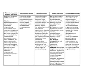 Name of drug,route,
dose and indications
Mechanism of Action Contraindications Adverse Reactions Nursing Responsibilities
prednisone 20mg/tab1
tab TID aftermeals
Indication
>Replacementtherapyin
adrenal cortical
insufficiency.
>Hypercalcemia
associatedwithcancer.
>Short termmanagement
of variousinflammatory
and allergicdisorderssuch
as rheumatoidarthritis,
collagendisease,
dermatologicdiseases,
statusasthmaticus,and
autoimmune disorder.
>Hematologicdisorders.
>Ulcerative colitis,acute
exacerbationsof MS,and
palliationandsome
leukemiasand
lymphomas.
>Trichinosiswith
neurologicormyocardial
involvement.
Enterstarget cellsand
bindsto intracellular
corticosteroidreceptors,
initiatingmanycomplex
reactionsthatare
responsible foritsanti-
inflammatoryand
immunosuppressive
effects.
>Contraindicatedwith
infectionsespecially
tuberculosis,fungal
infection,amoebiasis,
vacciniaand varicella,and
antibioticresistant
infections,lactation.
>Use cautiouslywithrenal
or liverdisease
hypothyroidism,ulcerative
colitiswithimpending
perforation,diverticulitis,
active or latentpeptic
ulcer,inflammatorybowel
disease,heartfailure,
hypertension,
thromboembolic
disorders,osteoporosis,
seizure disorder,DM,
hepaticdisease,pregnancy
(monitorinfantsfor
adrenal insufficiency).
CNS: vertigo,headache,
paresthesias,insomnia,
seizures,psychosis,
cataracts, increase IOP,
glaucoma(longterm
therapy),euphoria,
depression
CV: hypotension,shock,
hypertensionandheart
failure secondarytofluid
retention,
thromboembolism,
thrombophlebitis,fat
embolism,cardiac
arrhytmias
ELECTROLYTES
IMBALANCE: Na + and
fluidretention,
hypokalemia,
hypocalcemia
ENDOCRINE: amenorrhea,
irregularmenses,growth
retardation,decrease CHO
tolerance,DM,Cushingoid
state (longtermeffect),
increase bloodsugar,
increase serum
cholesterol,decreasedT3
and T4 levels,HPA
suppressionwithsystemic
therapylongerthan5 days
GI: pepticesophageal
>administeronce aday
dosesbefore 9AM to
mimicnormal peak
corticosteroidbloodlevels
>increase dosage whenpt.
issubjectto stress
>do not stoptakingthe
drug withoutconsulting
your healthcare provider;
take once dailydosesat
about9 AM
>avoidexposure to
infections
>report unusual weight
gain,swellingof the
extremities,muscle
weakness,blackortarry
stool,fever,prolonged
sore throat, coldsor other
infections,worseningof
the disorderforwhichthe
drug isbeingtaken
 