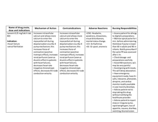 Name of drug,route,
dose and indications
Mechanism of Action Contraindications Adverse Reactions Nursing Responsibilities
Lanoxin0.25 mg/tab½ tab
BID
Indication:
>heart failure
>atrial fibrillation
Increasesintracellular
calciumand allowsmore
calciumto enterthe
myocardial cell during
depolarizationviaaNa-K
pumpmechanism;this
increasesforce of
contraction(positive
inotropiceffect),increases
renal perfusion(seenas
diureticeffectinpatients
withheartfailure),
decreasesheartrate
(negative chronotropic
effect),decreasesAV node
conductionvelocity
Increasesintracellular
calciumand allowsmore
calciumto enterthe
myocardial cell during
depolarizationviaaNa-K
pumpmechanism;this
increasesforce of
contraction(positive
inotropiceffect),increases
renal perfusion(seenas
diureticeffectinpatients
withheartfailure),
decreasesheartrate
(negative chronotropic
effect),decreasesAV node
conductionvelocity
>CNS: Headache,
weakness,drowsiness,
visual disturbances,
mental statuschange.
>CV: Arrhythmias
>GI: GI upset,anorexia
> Assesspatientforallergy
to digitalispreparations.
> Monitorapical pulse forI
min.before administering;
Holddose if pulse islower
than 60 inadultsand 90 in
infants.Notifyprescriberif
the same PR was assessed
after1 hr.
> Checkdosage and
preparationscarefully
> AvoidIMinjections;w/c
may be verypainful.
> Avoidgivingwithmeals;
Thiswill delayabsorption.
> Have emergency
equipmentready;have K+
salts,lidocaine,phenytoin,
atropine,andcardiac
monitorreadilyavailable
incase toxicitydevelops.
> Advise patientnotto
stoptakingthisdrug
withoutnotifyingthe
healthcare provider.
> Advise patienttoreport
slowor irregularpulse,
rapidweightgain,lossof
appetite,nausea,diarrhea,
vomiting,blurredvision
 
