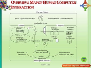 617624183-Chapater-1-Introduction-to-Human-Computer-Interaction-1.pptx