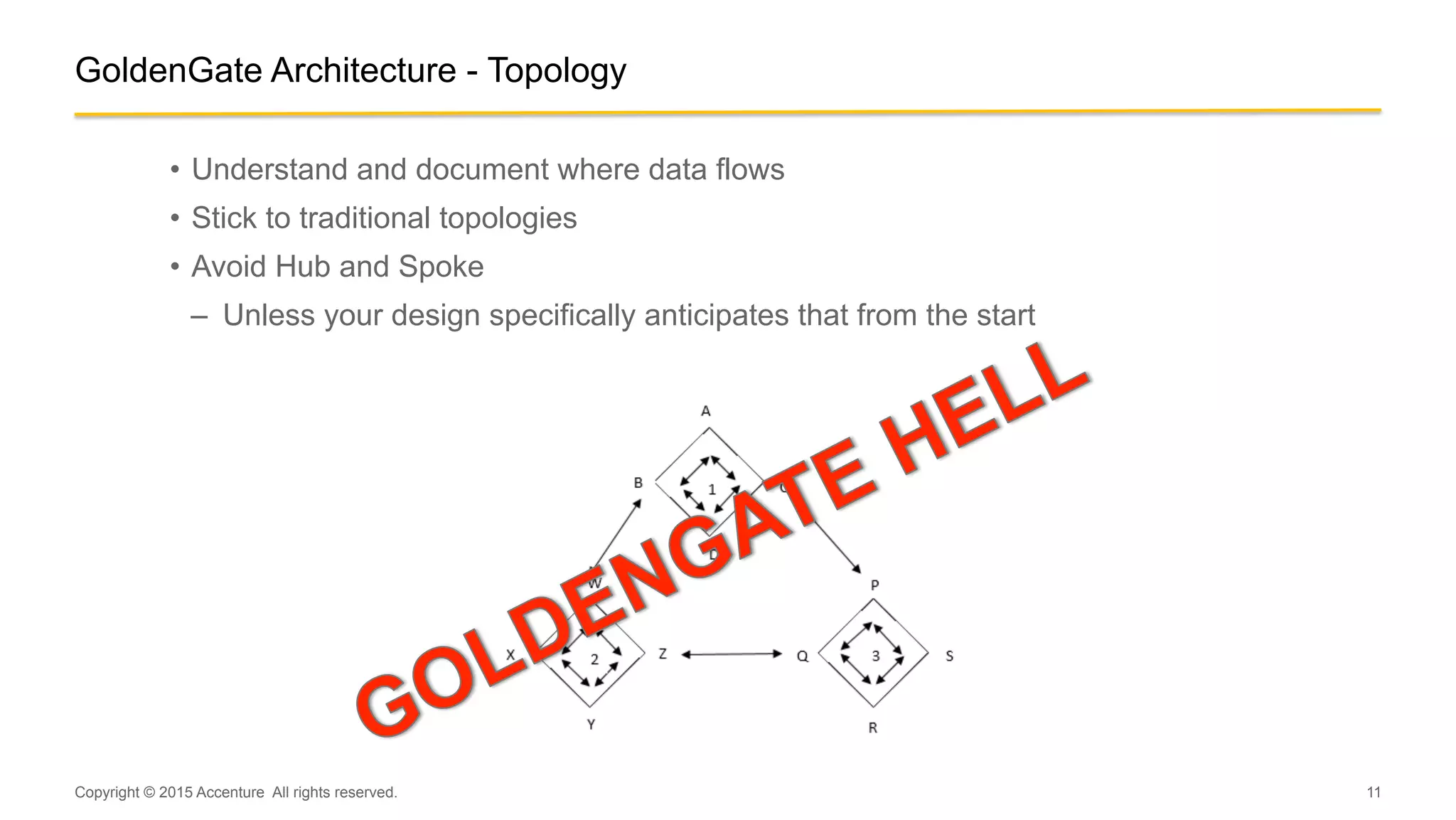 11
GoldenGate Architecture - Topology
•  Understand and document where data flows
•  Stick to traditional topologies
•  Avoid Hub and Spoke
–  Unless your design specifically anticipates that from the start
Copyright © 2015 Accenture All rights reserved.
 