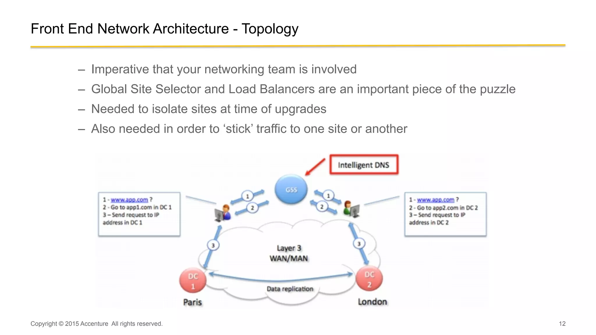 12
Front End Network Architecture - Topology
–  Imperative that your networking team is involved
–  Global Site Selector and Load Balancers are an important piece of the puzzle
–  Needed to isolate sites at time of upgrades
–  Also needed in order to ‘stick’ traffic to one site or another
Copyright © 2015 Accenture All rights reserved.
 