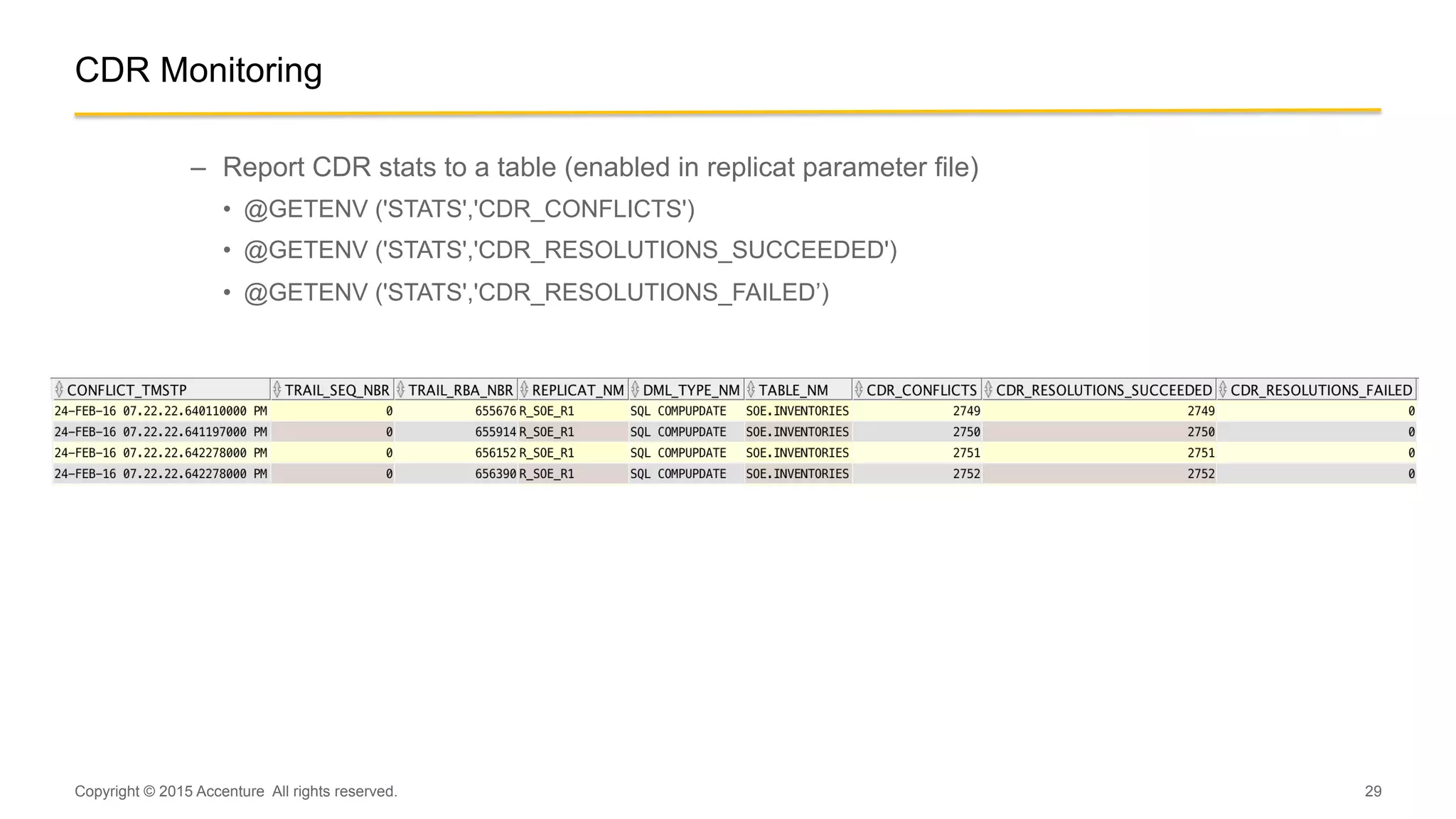 29
CDR Monitoring
–  Report CDR stats to a table (enabled in replicat parameter file)
•  @GETENV ('STATS','CDR_CONFLICTS')
•  @GETENV ('STATS','CDR_RESOLUTIONS_SUCCEEDED')
•  @GETENV ('STATS','CDR_RESOLUTIONS_FAILED’)
Copyright © 2015 Accenture All rights reserved.
 
