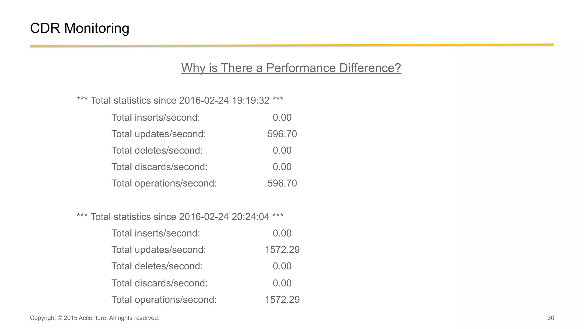 30
CDR Monitoring
Why is There a Performance Difference?
*** Total statistics since 2016-02-24 19:19:32 ***
Total inserts/second: 0.00
Total updates/second: 596.70
Total deletes/second: 0.00
Total discards/second: 0.00
Total operations/second: 596.70
*** Total statistics since 2016-02-24 20:24:04 ***
Total inserts/second: 0.00
Total updates/second: 1572.29
Total deletes/second: 0.00
Total discards/second: 0.00
Total operations/second: 1572.29
Copyright © 2015 Accenture All rights reserved.
 