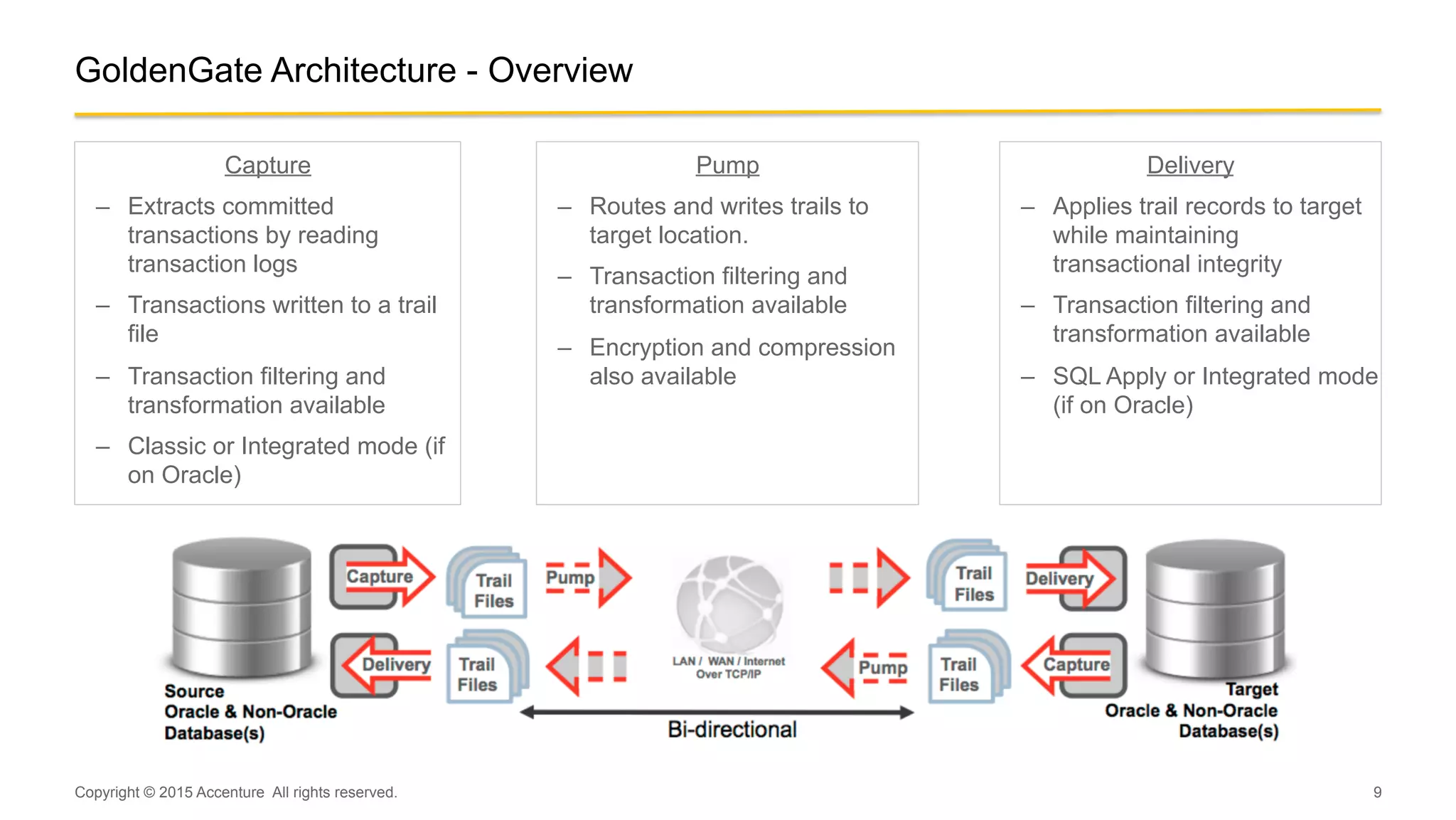 9
GoldenGate Architecture - Overview
Capture
–  Extracts committed
transactions by reading
transaction logs
–  Transactions written to a trail
file
–  Transaction filtering and
transformation available
–  Classic or Integrated mode (if
on Oracle)
Delivery
–  Applies trail records to target
while maintaining
transactional integrity
–  Transaction filtering and
transformation available
–  SQL Apply or Integrated mode
(if on Oracle)
Copyright © 2015 Accenture All rights reserved.
Pump
–  Routes and writes trails to
target location.
–  Transaction filtering and
transformation available
–  Encryption and compression
also available
 