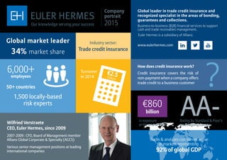 6,000+
employees
50+ countries
1,500 locally-based
risk experts
Wilfried Verstraete
CEO, Euler Hermes, since 2009
2007-2009 : CFO, Board of Management member
Allianz Global Corporate & Specialty (AGCS)
Various senior management positions at leading
international companies
Global leader in trade credit insurance and
recognized specialist in the areas of bonding,
guarantees and collections.
Business-to-business (B2B) financial services to support
cash and trade receivables management.
Euler Hermes is a subsidiary of Allianz.
www.eulerhermes.com
Company
portrait
2015
How does credit insurance work?
Credit insurance covers the risk of
non-payment when a company offers
trade credit to a business customer
Tracks & analyzes companies active
in markets representing
92% of global GDP
AA-Rating by Standard & Poor’s
and Dagong Europe
in exposure
at the end of 2014
€860
billion
?
Global market leader
34% market share
Industry sector:
Trade credit insurance
Turnover
in 2014
€2.5billion
 
