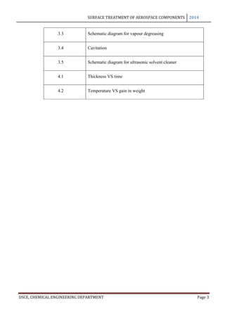 SURFACE TREATMENT OF AEROSPACE COMPONENTS 2014
DSCE, CHEMICAL ENGINEERING DEPARTMENT Page 3
3.3 Schematic diagram for vapour degreasing
3.4 Cavitation
3.5 Schematic diagram for ultrasonic solvent cleaner
4.1 Thickness VS time
4.2 Temperature VS gain in weight
 
