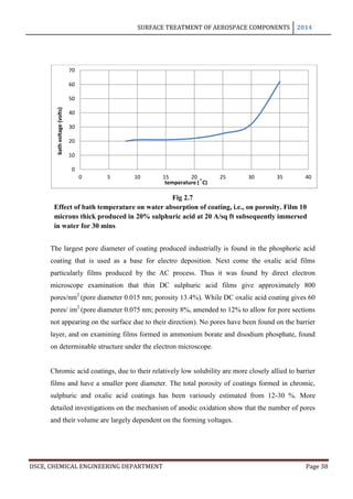 SURFACE TREATMENT OF AEROSPACE COMPONENTS 2014
DSCE, CHEMICAL ENGINEERING DEPARTMENT Page 38
The largest pore diameter of coating produced industrially is found in the phosphoric acid
coating that is used as a base for electro deposition. Next come the oxalic acid films
particularly films produced by the AC process. Thus it was found by direct electron
microscope examination that thin DC sulphuric acid films give approximately 800
pores/nm2
(pore diameter 0.015 nm; porosity 13.4%). While DC oxalic acid coating gives 60
pores/ im2
(pore diameter 0.075 nm; porosity 8%, amended to 12% to allow for pore sections
not appearing on the surface due to their direction). No pores have been found on the barrier
layer, and on examining films formed in ammonium borate and disodium phosphate, found
on determinable structure under the electron microscope.
Chromic acid coatings, due to their relatively low solubility are more closely allied to barrier
films and have a smaller pore diameter. The total porosity of coatings formed in chromic,
sulphuric and oxalic acid coatings has been variously estimated from 12-30 %. More
detailed investigations on the mechanism of anodic oxidation show that the number of pores
and their volume are largely dependent on the forming voltages.
0
10
20
30
40
50
60
70
0 5 10 15 20 25 30 35 40
bathvoltage(volts)
temperature (˚C)
Fig 2.7
Effect of bath temperature on water absorption of coating, i.e., on porosity. Film 10
microns thick produced in 20% sulphuric acid at 20 A/sq ft subsequently immersed
in water for 30 mins
 