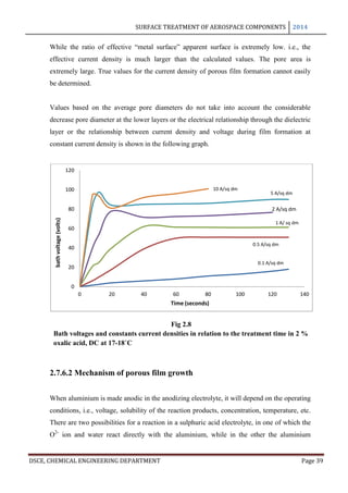 SURFACE TREATMENT OF AEROSPACE COMPONENTS 2014
DSCE, CHEMICAL ENGINEERING DEPARTMENT Page 39
While the ratio of effective “metal surface” apparent surface is extremely low. i.e., the
effective current density is much larger than the calculated values. The pore area is
extremely large. True values for the current density of porous film formation cannot easily
be determined.
Values based on the average pore diameters do not take into account the considerable
decrease pore diameter at the lower layers or the electrical relationship through the dielectric
layer or the relationship between current density and voltage during film formation at
constant current density is shown in the following graph.
2.7.6.2 Mechanism of porous film growth
When aluminium is made anodic in the anodizing electrolyte, it will depend on the operating
conditions, i.e., voltage, solubility of the reaction products, concentration, temperature, etc.
There are two possibilities for a reaction in a sulphuric acid electrolyte, in one of which the
O2-
ion and water react directly with the aluminium, while in the other the aluminium
0.1 A/sq dm
0.5 A/sq dm
1 A/ sq dm
2 A/sq dm
5 A/sq dm
10 A/sq dm
0
20
40
60
80
100
120
0 20 40 60 80 100 120 140
bathvoltage(volts)
Time (seconds)
Fig 2.8
Bath voltages and constants current densities in relation to the treatment time in 2 %
oxalic acid, DC at 17-18˚C
 