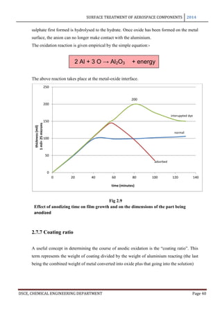 SURFACE TREATMENT OF AEROSPACE COMPONENTS 2014
DSCE, CHEMICAL ENGINEERING DEPARTMENT Page 40
sulphate first formed is hydrolysed to the hydrate. Once oxide has been formed on the metal
surface, the anion can no longer make contact with the aluminium.
The oxidation reaction is given empirical by the simple equation:-
2 Al + 3 O → Al2O3 + energy
The above reaction takes place at the metal-oxide interface.
2.7.7 Coating ratio
A useful concept in determining the course of anodic oxidation is the “coating ratio”. This
term represents the weight of coating divided by the weight of aluminium reacting (the last
being the combined weight of metal converted into oxide plus that going into the solution)
200
interuppted dye
adsorbed
normal
0
50
100
150
200
250
0 20 40 60 80 100 120 140
thickness(mil)
1mil=25microns
time (minutes)
Fig 2.9
Effect of anodizing time on film growth and on the dimensions of the part being
anodized
 