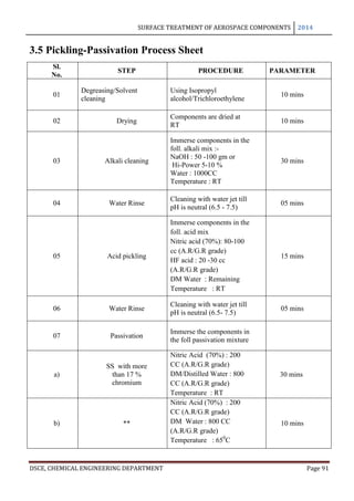 SURFACE TREATMENT OF AEROSPACE COMPONENTS 2014
DSCE, CHEMICAL ENGINEERING DEPARTMENT Page 91
3.5 Pickling-Passivation Process Sheet
Sl.
No.
STEP PROCEDURE PARAMETER
01
Degreasing/Solvent
cleaning
Using Isopropyl
alcohol/Trichloroethylene
10 mins
02 Drying
Components are dried at
RT
10 mins
03 Alkali cleaning
Immerse components in the
foll. alkali mix :-
NaOH : 50 -100 gm or
Hi-Power 5-10 %
Water : 1000CC
Temperature : RT
30 mins
04 Water Rinse
Cleaning with water jet till
pH is neutral (6.5 - 7.5)
05 mins
05 Acid pickling
Immerse components in the
foll. acid mix
Nitric acid (70%): 80-100
cc (A.R/G.R grade)
HF acid : 20 -30 cc
(A.R/G.R grade)
DM Water : Remaining
Temperature : RT
15 mins
06 Water Rinse
Cleaning with water jet till
pH is neutral (6.5- 7.5)
05 mins
07 Passivation
Immerse the components in
the foll passivation mixture
a)
SS with more
than 17 %
chromium
Nitric Acid (70%) : 200
CC (A.R/G.R grade)
DM/Distilled Water : 800
CC (A.R/G.R grade)
Temperature : RT
30 mins
b) **
Nitric Acid (70%) : 200
CC (A.R/G.R grade)
DM Water : 800 CC
(A.R/G.R grade)
Temperature : 650
C
10 mins
 