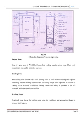 SURFACE TREATMENT OF AEROSPACE COMPONENTS 2014
DSCE, CHEMICAL ENGINEERING DEPARTMENT Page 99
Fig 3.3
Schematic diagram of vapour degreasing
Vapour Zone
Size of vapour zone is 750x300x350mm clear working area in vapour zone. Glass wool
insulation is provided to minimize heat loss
Cooling Zone
The cooling zone consists of 5-6 SS cooling coils to cool the trichloroethylene vapours
emanating from the heating/ vapour zones. Collecting trough water separator in addition to
cooling jacket provided for efficient cooling, thermostatic safety is provided to put off
heaters if cooling water circulation fails.
Freeboard zone
Freeboard zone above the cooling zone with rim ventilation and connecting flange to
exhaust fan if required
 