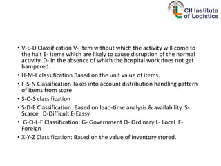 • V-E-D Classification V- Item without which the activity will come to
the halt E- Items which are likely to cause disruption of the normal
activity. D- In the absence of which the hospital work does not get
hampered.
• H-M-L classification Based on the unit value of items.
• F-S-N Classification Takes into account distribution handling pattern
of items from store
• S-O-S classification
• S-D-E Classification: Based on lead-time analysis & availability. S-
Scarce D-Difficult E-Eassy
• G-O-L-F Classification: G- Government O- Ordinary L- Local F-
Foreign
• X-Y-Z Classification: Based on the value of inventory stored.
 