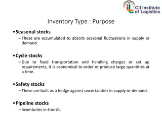 Inventory Type : Purpose
•Seasonal stocks
– These are accumulated to absorb seasonal fluctuations in supply or
demand.
•Cycle stocks
– Due to fixed transportation and handling charges or set up
requirements, it is economical to order or produce large quantities at
a time.
•Safety stocks
– These are built as a hedge against uncertainties in supply or demand.
•Pipeline stocks
– Inventories in-transit.
 
