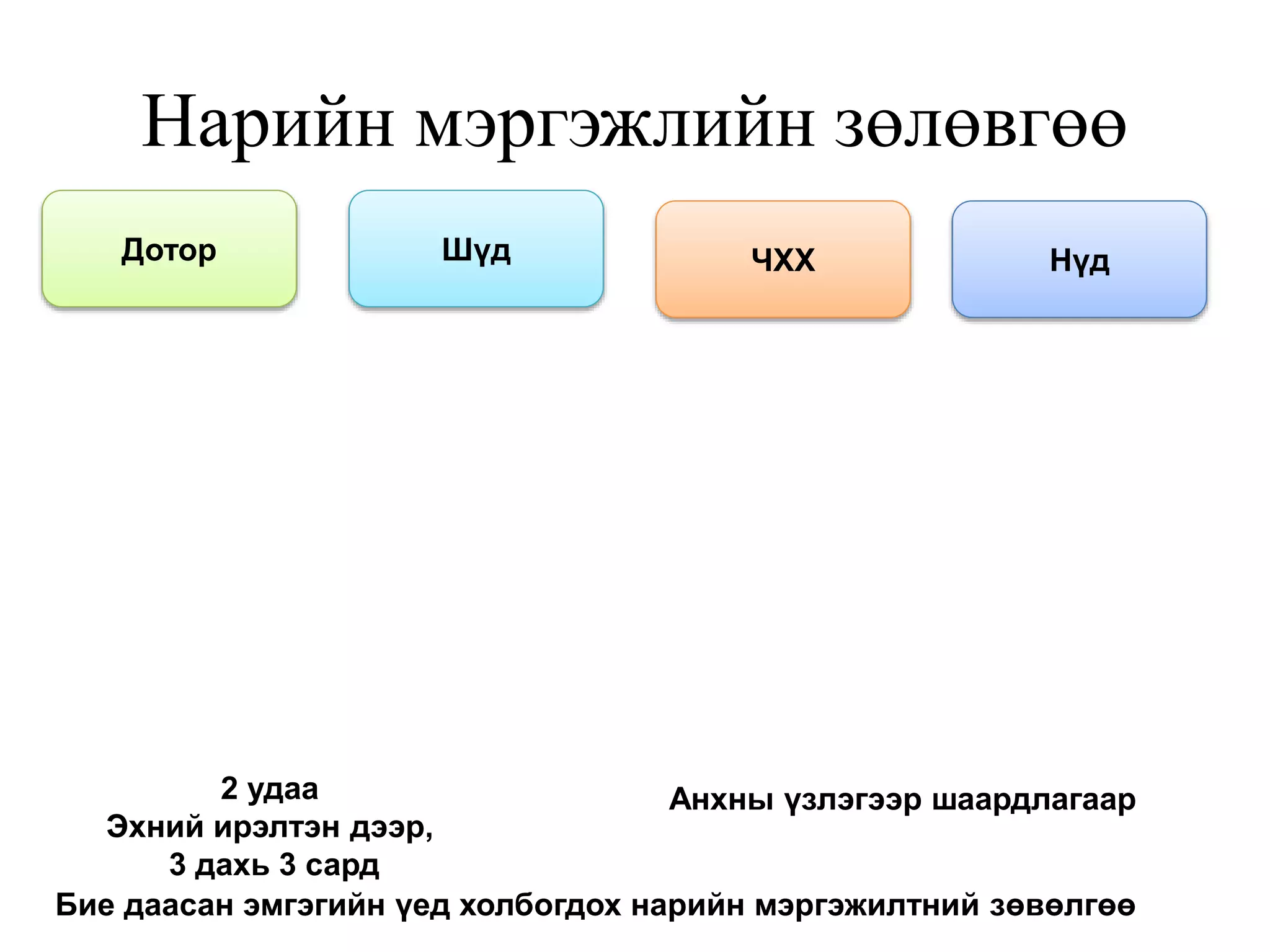Нарийн мэргэжлийн зөлөвгөө
Дотор Шүд ЧХХ Нүд
2 удаа
Эхний ирэлтэн дээр,
3 дахь 3 сард
Анхны үзлэгээр шаардлагаар
Бие даасан эмгэгийн үед холбогдох нарийн мэргэжилтний зөвөлгөө
 