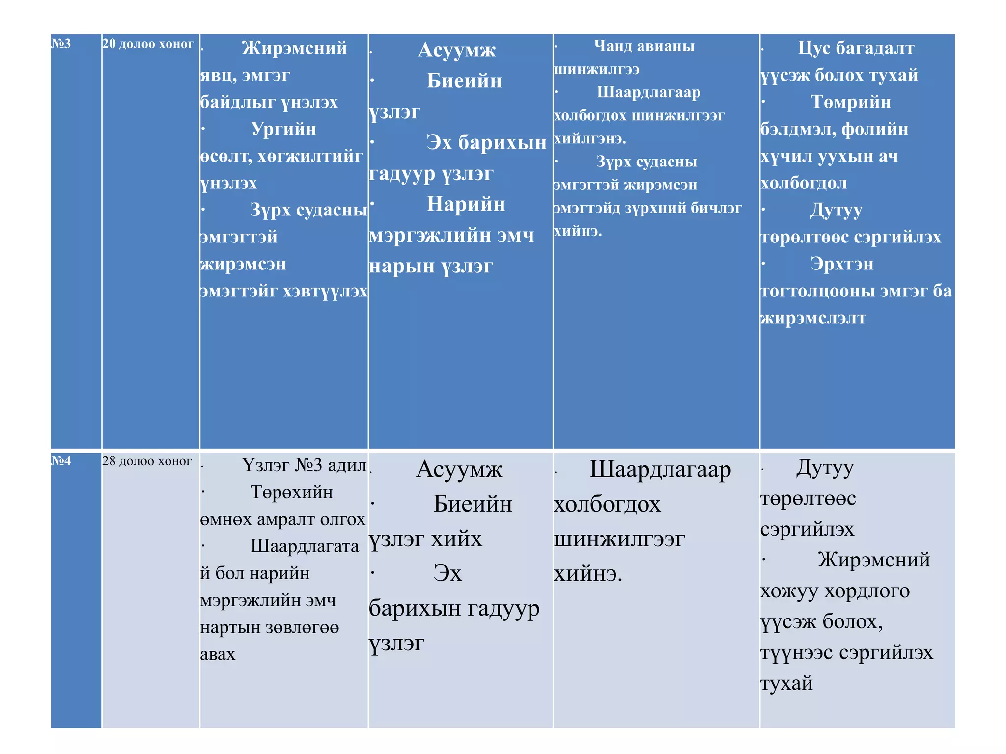№3 20 долоо хоног · Жирэмсний
явц, эмгэг
байдлыг үнэлэх
· Ургийн
өсөлт, хөгжилтийг
үнэлэх
· Зүрх судасны
эмгэгтэй
жирэмсэн
эмэгтэйг хэвтүүлэх
· Асуумж
· Биеийн
үзлэг
· Эх барихын
гадуур үзлэг
· Нарийн
мэргэжлийн эмч
нарын үзлэг
· Чанд авианы
шинжилгээ
· Шаардлагаар
холбогдох шинжилгээг
хийлгэнэ.
· Зүрх судасны
эмгэгтэй жирэмсэн
эмэгтэйд зүрхний бичлэг
хийнэ.
· Цус багадалт
үүсэж болох тухай
· Төмрийн
бэлдмэл, фолийн
хүчил уухын ач
холбогдол
· Дутуу
төрөлтөөс сэргийлэх
· Эрхтэн
тогтолцооны эмгэг ба
жирэмслэлт
№4 28 долоо хоног · Үзлэг №3 адил
· Төрөхийн
өмнөх амралт олгох
· Шаардлагата
й бол нарийн
мэргэжлийн эмч
нартын зөвлөгөө
авах
· Асуумж
· Биеийн
үзлэг хийх
· Эх
барихын гадуур
үзлэг
· Шаардлагаар
холбогдох
шинжилгээг
хийнэ.
· Дутуу
төрөлтөөс
сэргийлэх
· Жирэмсний
хожуу хордлого
үүсэж болох,
түүнээс сэргийлэх
тухай
 