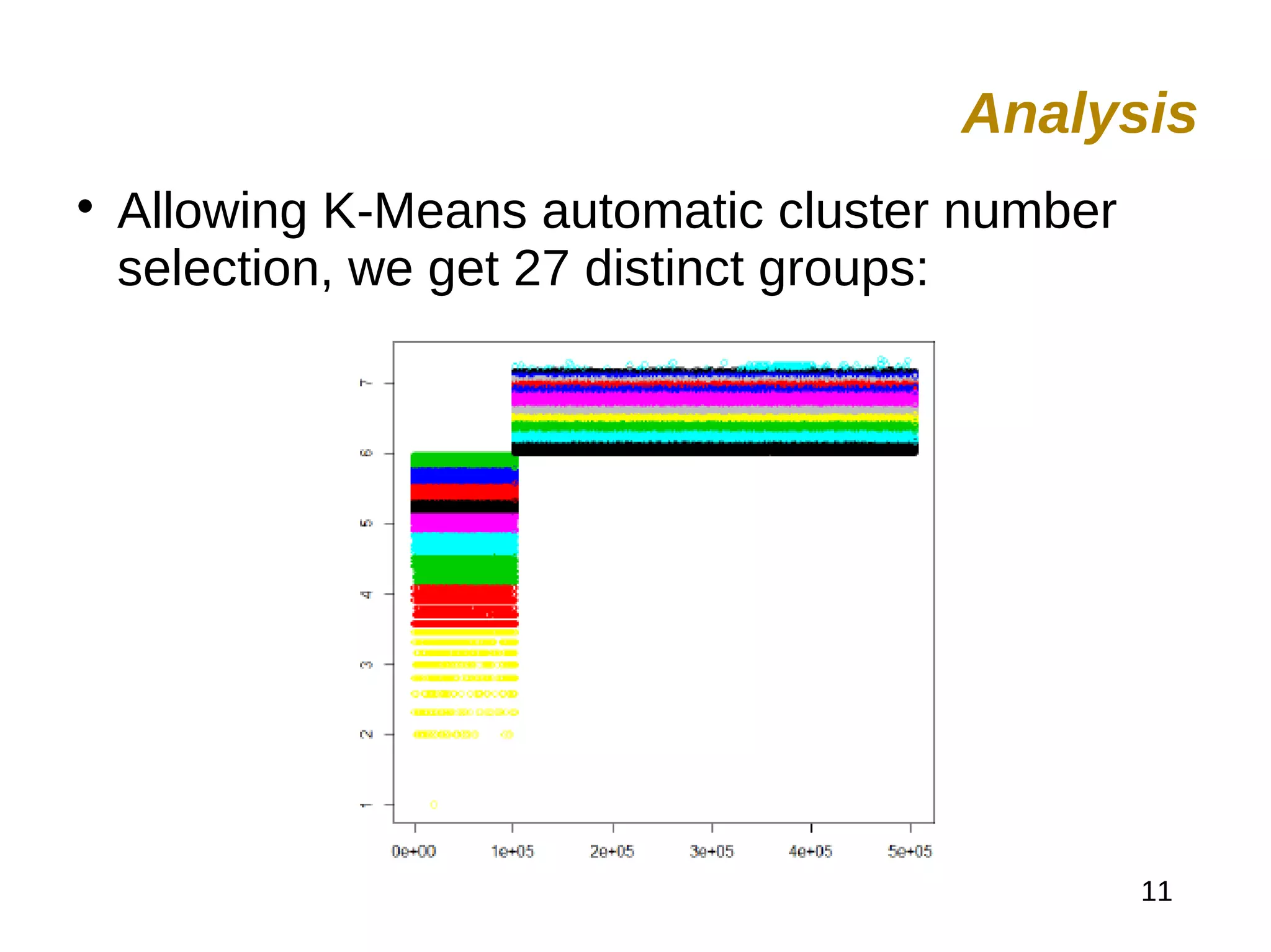11

Allowing K-Means automatic cluster number
selection, we get 27 distinct groups:
Analysis
 