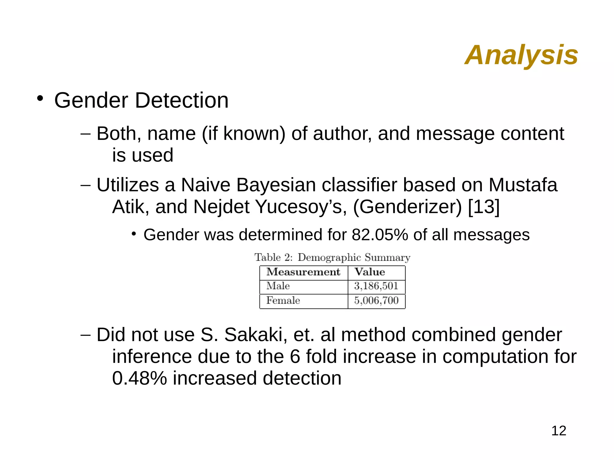 12

Gender Detection
– Both, name (if known) of author, and message content
is used
– Utilizes a Naive Bayesian classifier based on Mustafa
Atik, and Nejdet Yucesoy’s, (Genderizer) [13]
• Gender was determined for 82.05% of all messages
– Did not use S. Sakaki, et. al method combined gender
inference due to the 6 fold increase in computation for
0.48% increased detection
Analysis
 