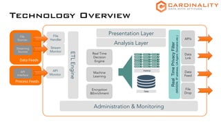 Real Time
Decision
EngineData	
  Feeds	
  
File
Sources
ETLEngine
API’s
Machine
Learning
Data
Hadoop
RealTimePrivacyFilter
(MSISDN,IPaddress,UAAgent,Domainsetc.)
Streaming
Sources
Process	
  Feeds	
  
API
Interface
File
Handler
Stream
Monitor
API
Monitor
Encryption
&Enrichment
Data
Link
Data
Feed
File
Drop
Administration & Monitoring
Analysis Layer
Presentation Layer	
  
	
  
	
  
	
  
	
  
	
  
	
  
	
  
	
  
	
  
	
  
	
  
	
  
Technology Overview
 